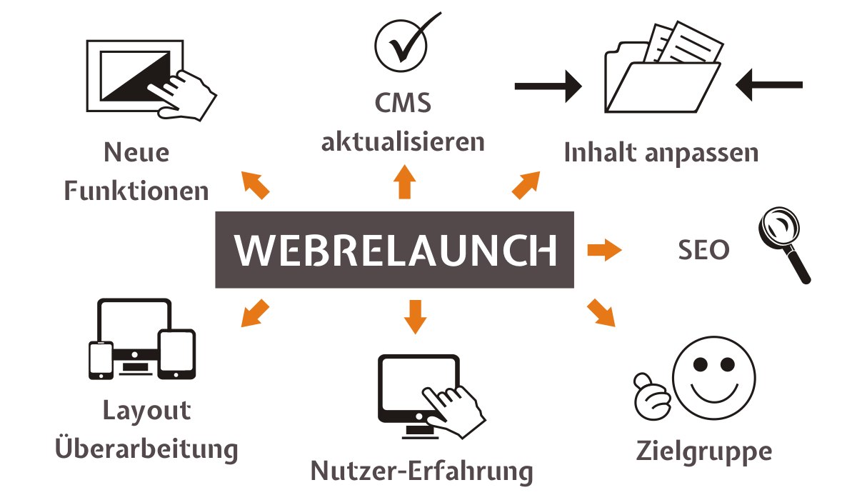 webrelaunch